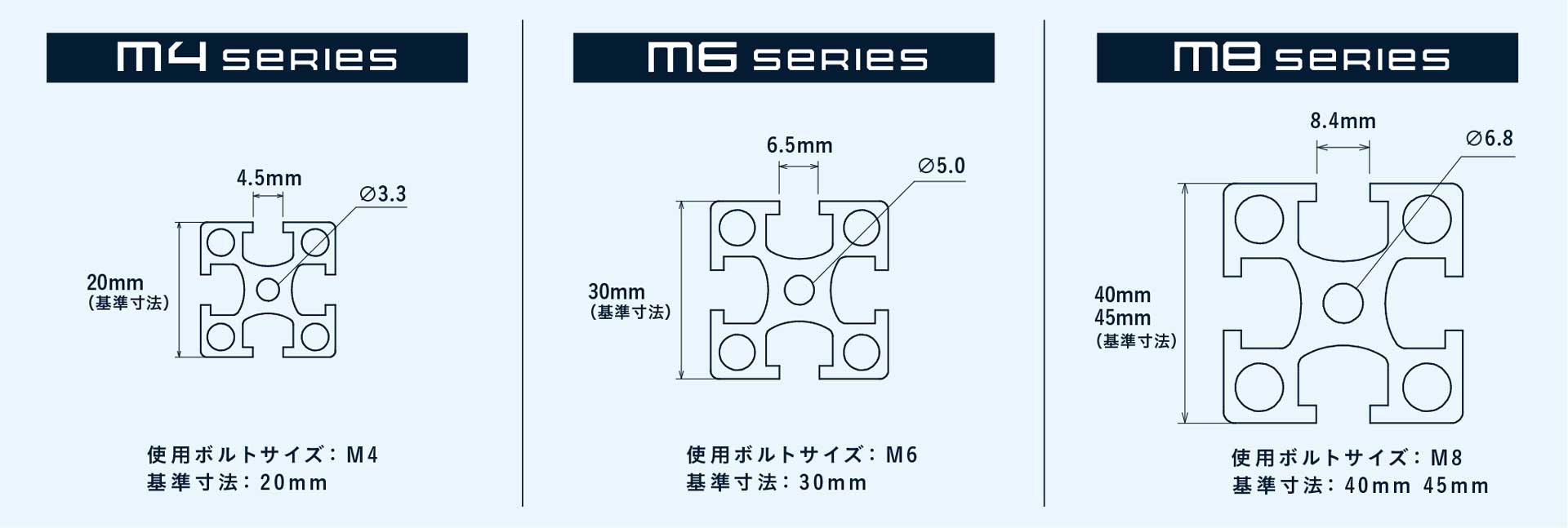 UNI FRAMEはM4・M6・M8の3シリーズがあります。